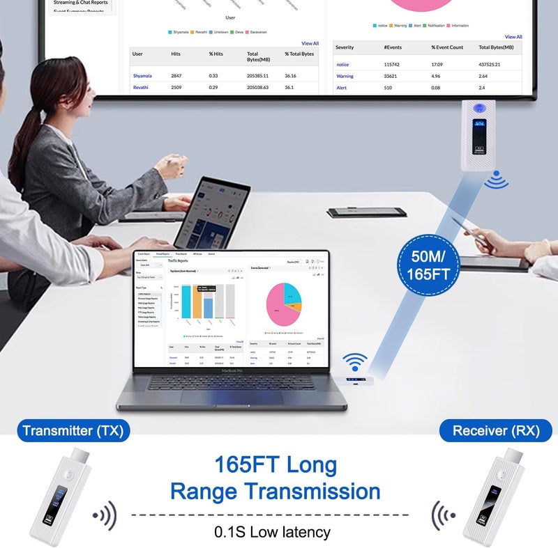 Fanktoo Wireless HDMI Transmitter and Receiver 165FT/50M, 5.8G+2.4G Wireless HDMI Extender kit for 4K Decode Input 1080P Output, LED Display, Plug & Play Portable for Video to Monitor from Laptop/PC/TV Box - Image 3